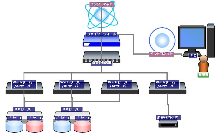 システム構成